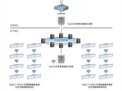 KJ1343: 矿用巷道灯控制管理系统