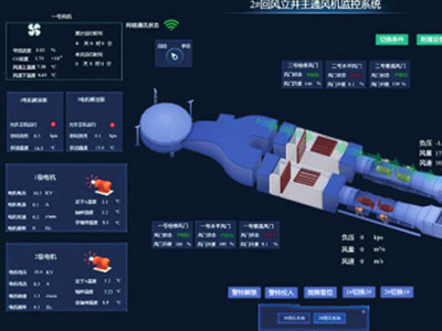 : 矿井通风机远程集控系统